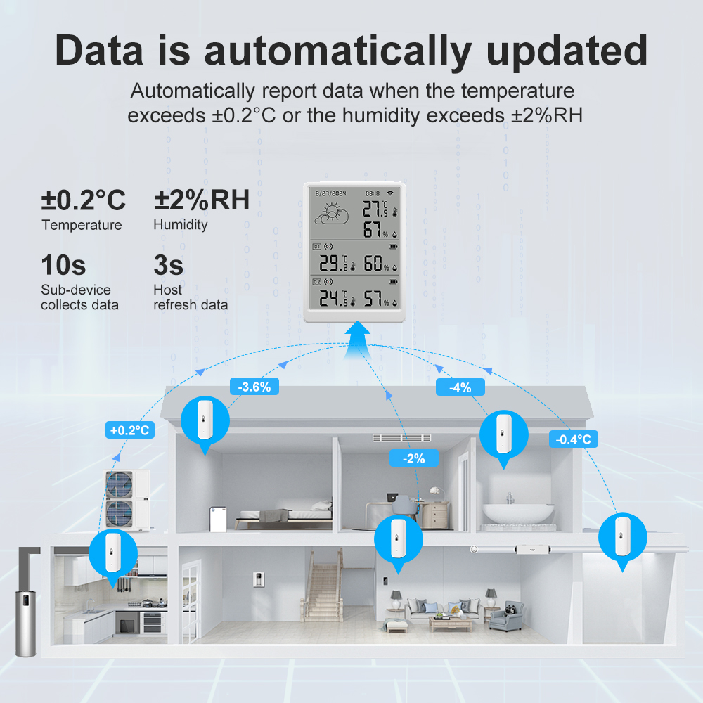 SMATRUL Tuya WiFi Sensor de hu - Weather Station Indoor reseña y precio